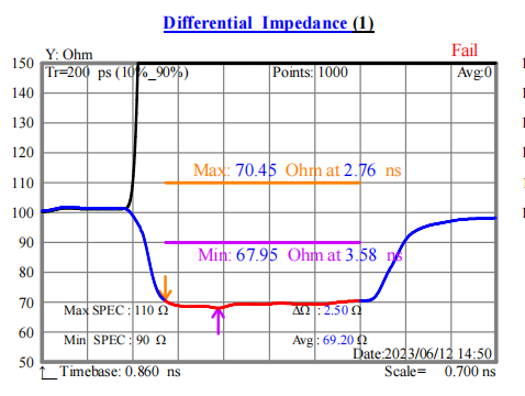 FFC排線(xiàn)單面屏蔽