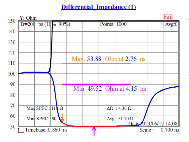 FFC排線(xiàn)雙面屏蔽